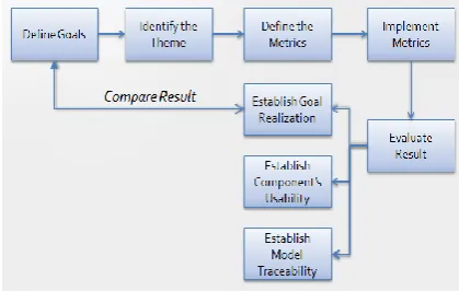 Figure 2: An Overview of Validation Derivatives  