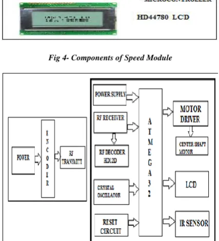 Fig. 5  Transmitter And Receiver Module 