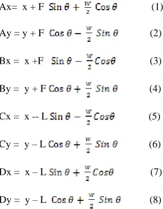Fig. 7 Packet structure with the coordinates of the safety zone. This packet is transmitted periodically by every vehicle