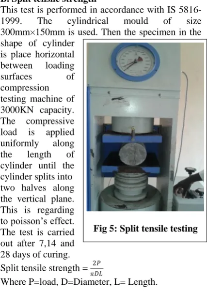 Table III - Results of compressive strength 