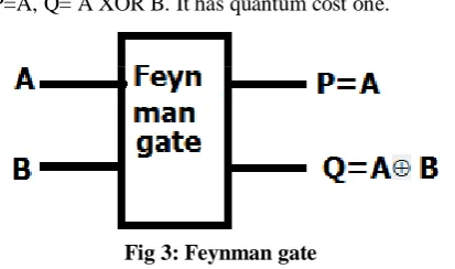 Fig 3: Feynman gate 