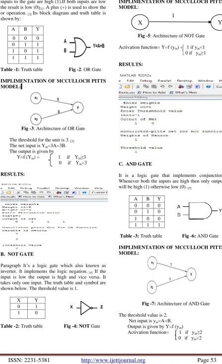 Table -1:  Truth table                     Fig -2: OR Gate  