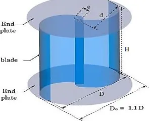 Figure 1: Experimental rig with Savonius rotor model  