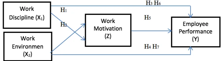 Figure 1. Conceptual Framework  