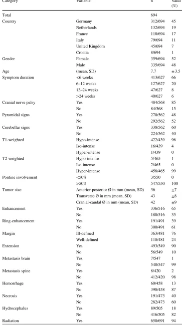 Table 1  Demographics, disease characteristics and treatment 