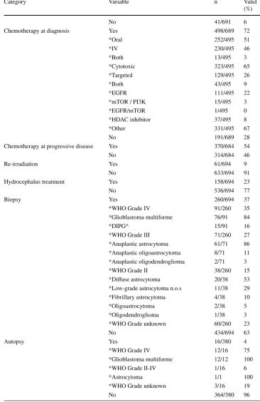 Table 1  (continued)