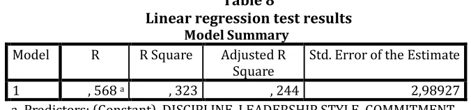 Figure 1 Path Analysis Model I 