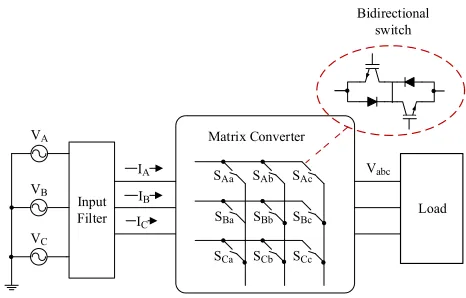 Fig. 1. Schematic of a direct matrix converter system