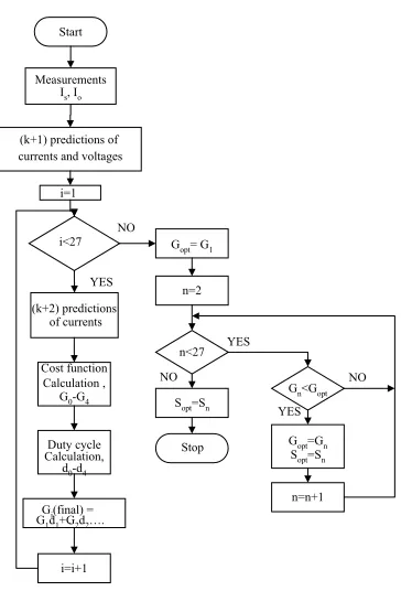 Fig. 4 shows the ﬂowchart of M2PC algorithm incorporatingdelay compensation for the computation.