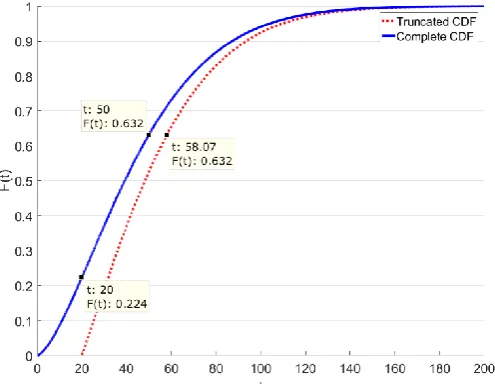 Figure 5. Complete 