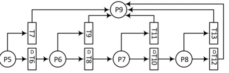 Figure 12. Degradation and failure Petri Net for a gearbox (component with catalectic failures) 