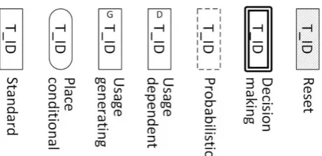 Figure 4. Graphical representation of transitions 