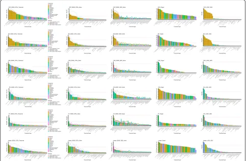 Fig. 3 Driver tissues estimated by DESE and two exiting methods in six representative complex diseases/traits