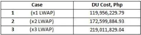 Table 8. Effects of CFD prices variations  