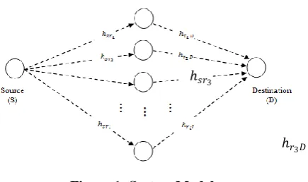 Figure 1: System Model 