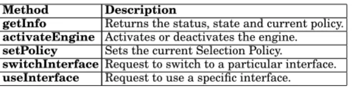 Table I. Descriptions of SwitchingManager API Method Description