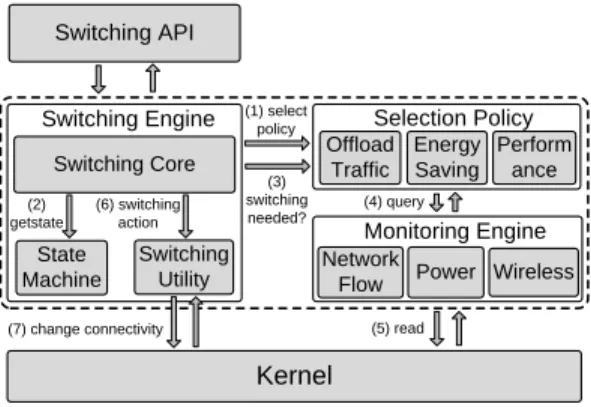 table entries to perform a switch. This is why, existing applications run transparently on MultiNets without any change