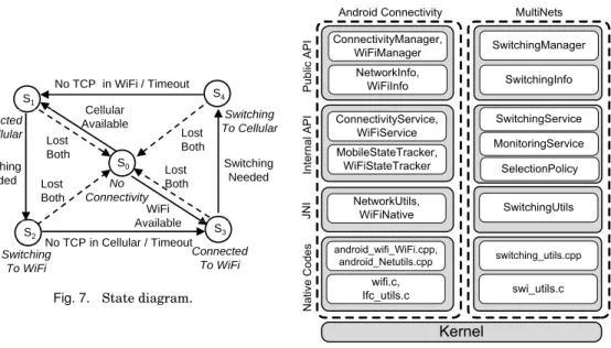 Fig. 7. State diagram.
