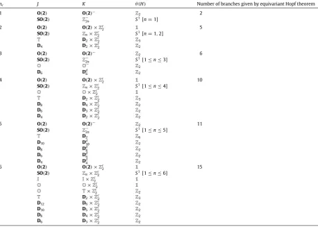 Table 2