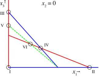 Fig. 8. Emergence of a rotating wave in the presence of multistability. Direct simulation of the initial conditionof the sphere’s centre of mass is shown inpattern, causing the system to remain close to this pattern—as is shown by the centre of mass moving