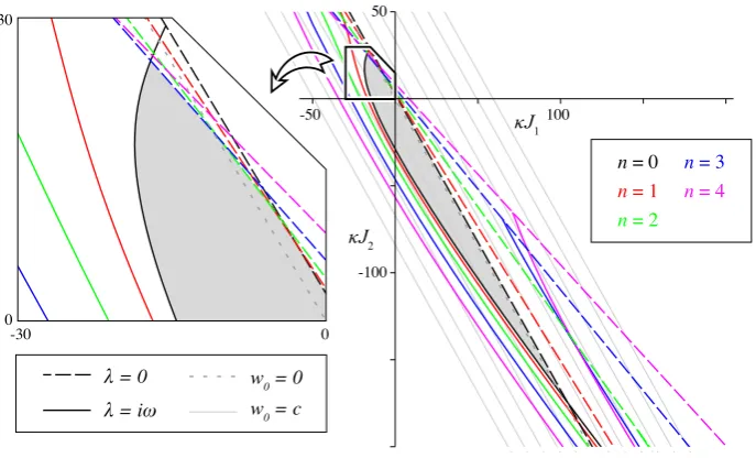Fig. 2 depicts a similar diagram tovalues. In particular, the offset delay is non-zero