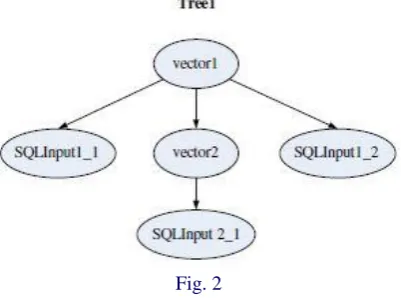 Fig.1 The above figure just displays the possible attacks and also the defensive code practise which we had uploaded in that tool  which is done by asp.net  
