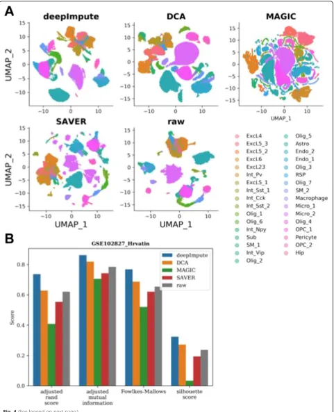 Fig. 4 (See legend on next page.)
