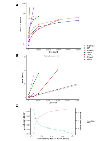 Fig. 6 (See legend on next page.)
