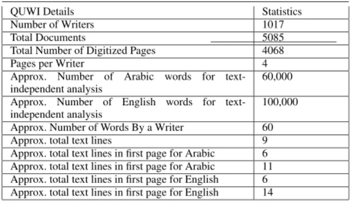 TABLE 2. Statistical analysis of QUWI data-set.