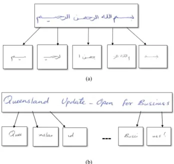 FIGURE 3. Results of English line segmentation. (a) Original image of writer Id 0001_03