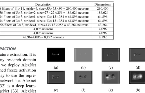 TABLE 3. Features description.