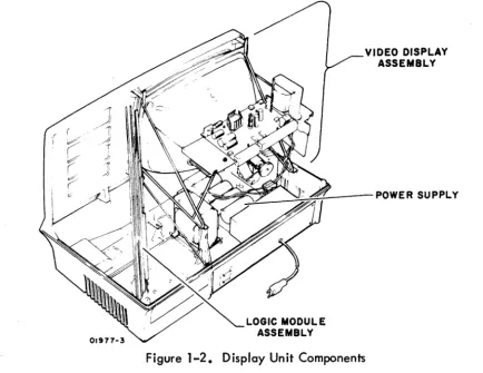 Figure 1-2. Display Unit Components 