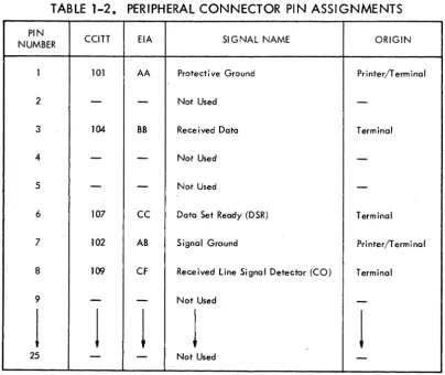 TABLE 1-2. PERIPHERAL CONNECTOR PIN ASSIGNMENTS 