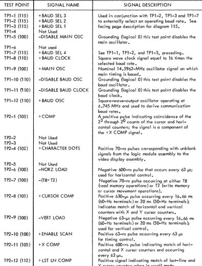 TABLE 5-l. LOGIC MODULE ASSEMBLY TEST POINT DATA 