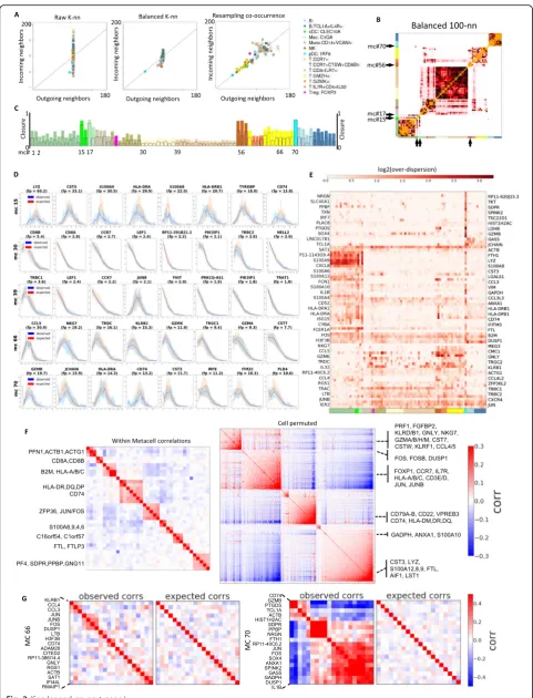 Fig. 2 (See legend on next page.)