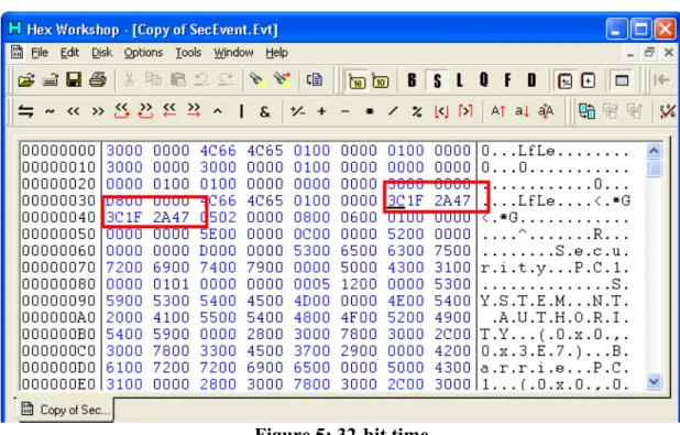 Figure 5: 32-bit time 