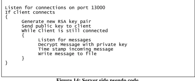 Figure 14: Server side pseudo code 
