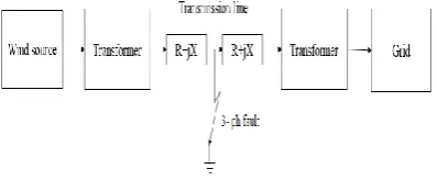 Fig. 3  Overall Simulink Diagram By using MATLAB simulation software ,simu-link 