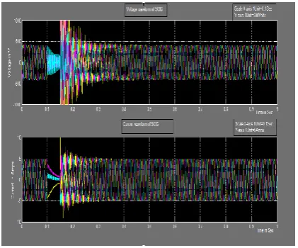 Fig.  4  Output Waveform of  Squirrel Cage Induction  Generator                                              
