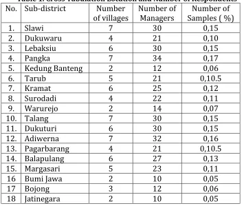Table 1. Cross Tabulation Location and Number of Respondents 