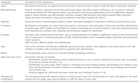 Table 1 Description of the intervention according to the TiDieR (modified based on Hoffman [99])