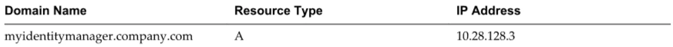 Table 1 ‑1.  Examples of Forward DNS Records and IP Addresses