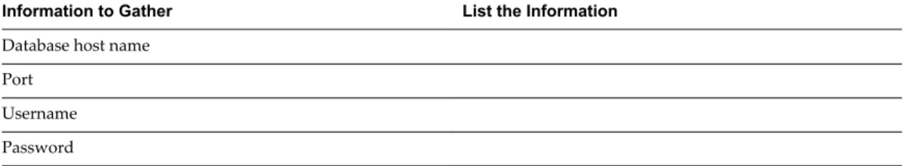 Table 1 ‑5.  Active Directory Domain Controller Information Checklist