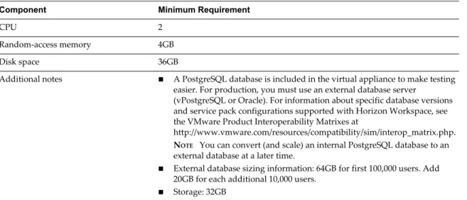 Table 2 ‑2.  Manager Virtual Appliance (service-va) Requirements