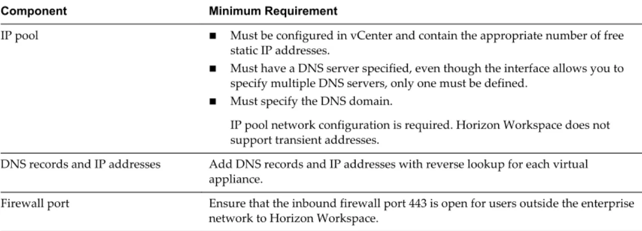 Table 2 ‑7.  Network Configuration Requirements