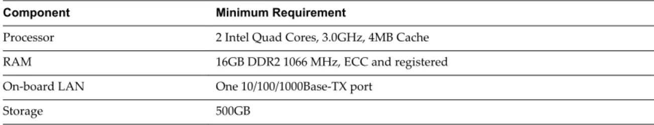 Table 2 ‑8.  Minimum Horizon Workspace Hardware Requirements