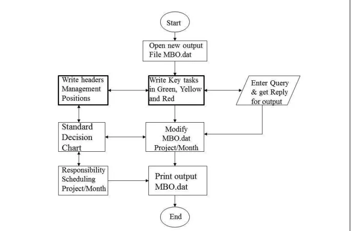 TABLE NO- 2: MINE PROJECT MANAGEMENT DECISION CHART 