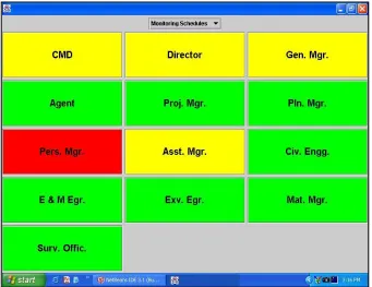 TABLE N0- 3:  MODEL PROGRAM RUN OF MBO  
