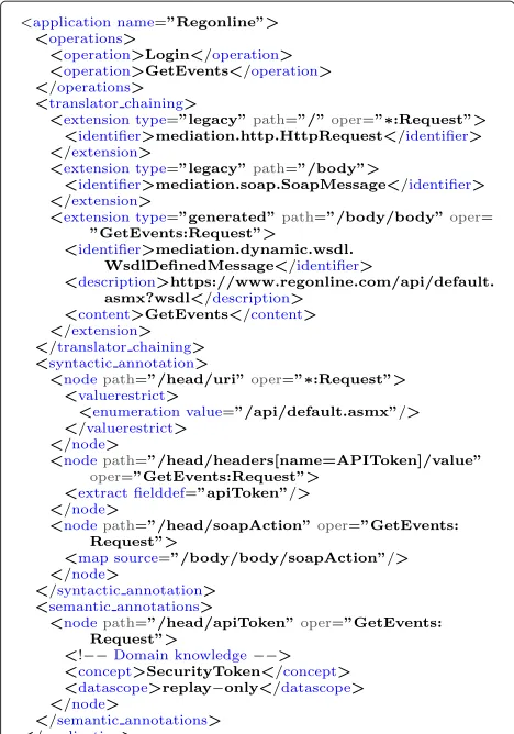 Fig. 6 Fragment of the message model for the regonline component
