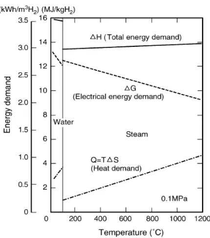 Figure 1.6. 